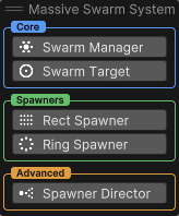 Scene View showing the Massive Swarm System overlay with Core, Spawners, and Advanced cards