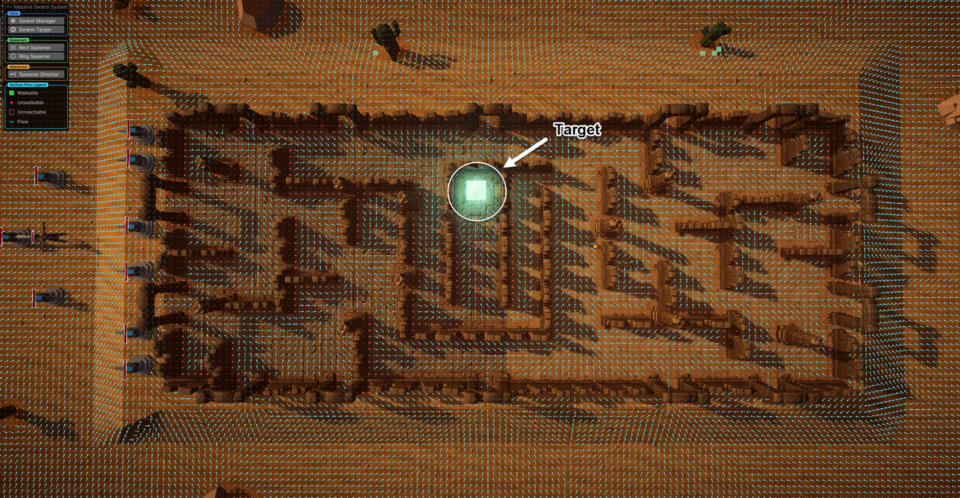 Top-down Scene view with the Surface Flow Field gizmos on. Cyan arrows fill every walkable cell and curve around the ruin walls toward a marked target near the middle.